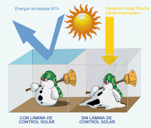 Laminas de control solar, empresas de control solar madrid