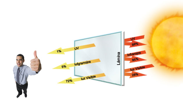 laminas Selectivas espectrales