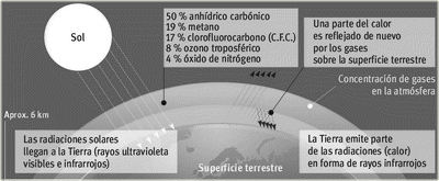 Aplicaciones antisolares